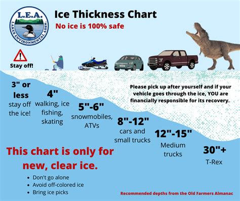 test ice for thickness|thickness of ice chart.